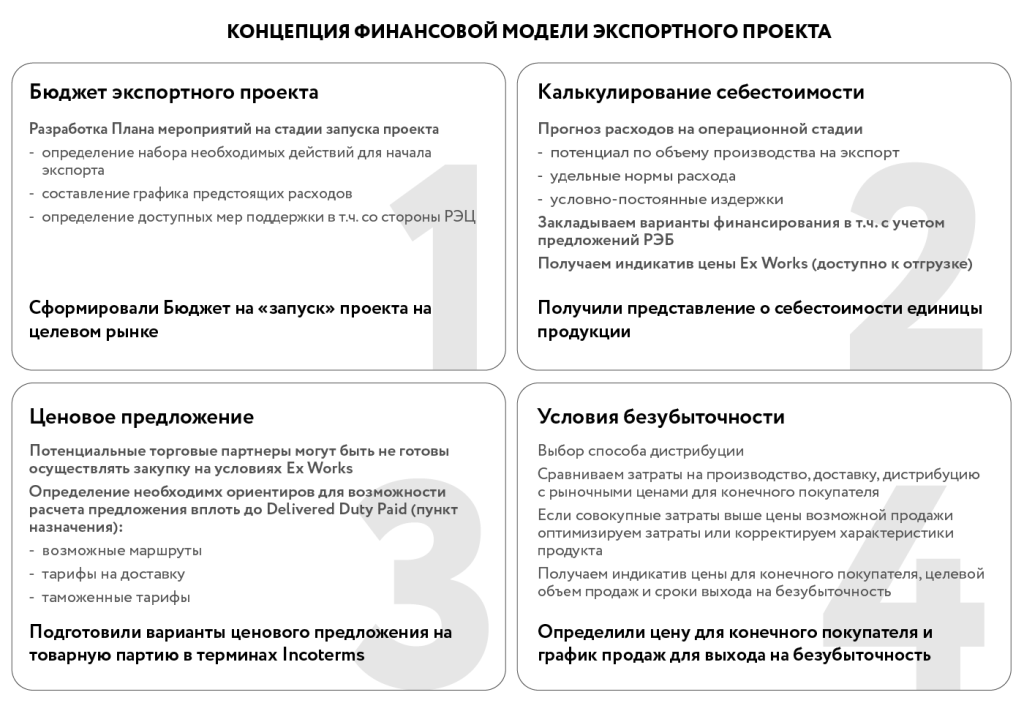 Этапы прорабогтки.png